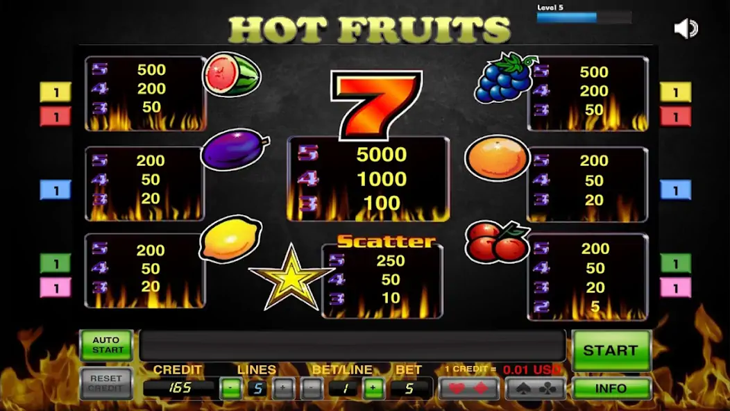 Download Hot Fruits [MOD, Unlimited coins] + Hack [MOD, Menu] for Android