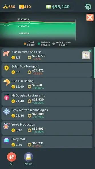 Download Stakeholder Idle Game [MOD, Unlimited money] + Hack [MOD, Menu] for Android
